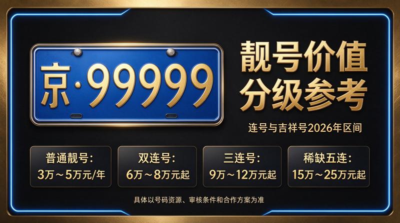 北京京牌租车业务现场
